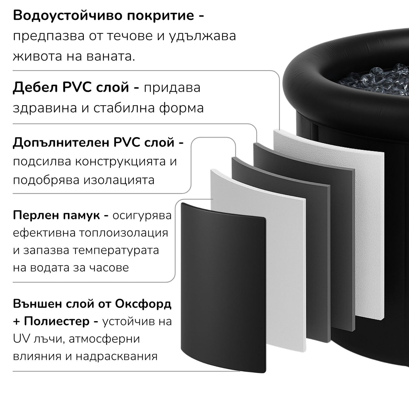 2. Изключително здрав 5-слоен материал