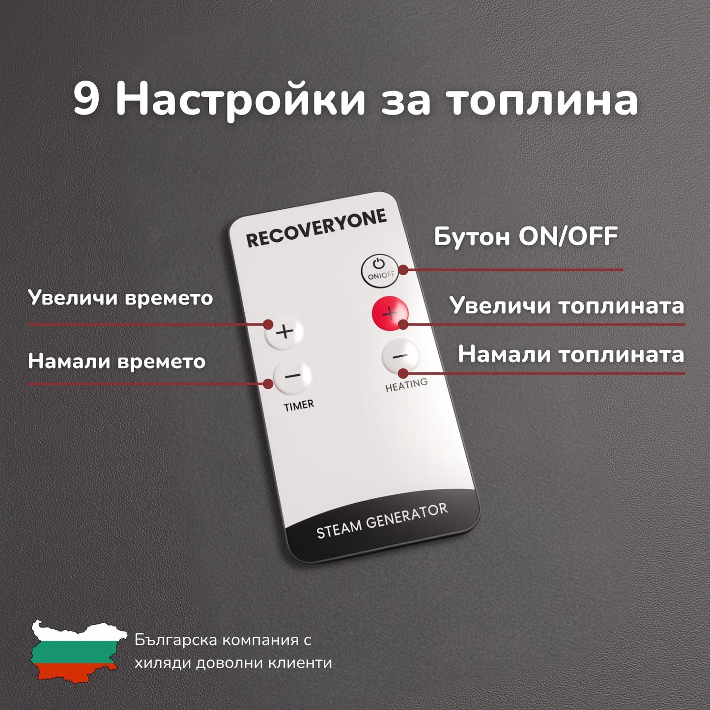 9 Настройки за топлина Сауна RECOVERYONE