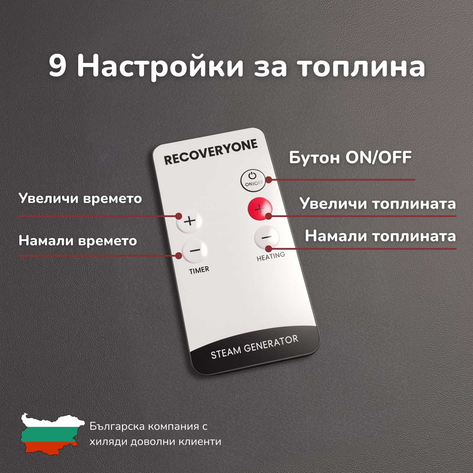 9 Настройки за топлина Сауна RECOVERYONE