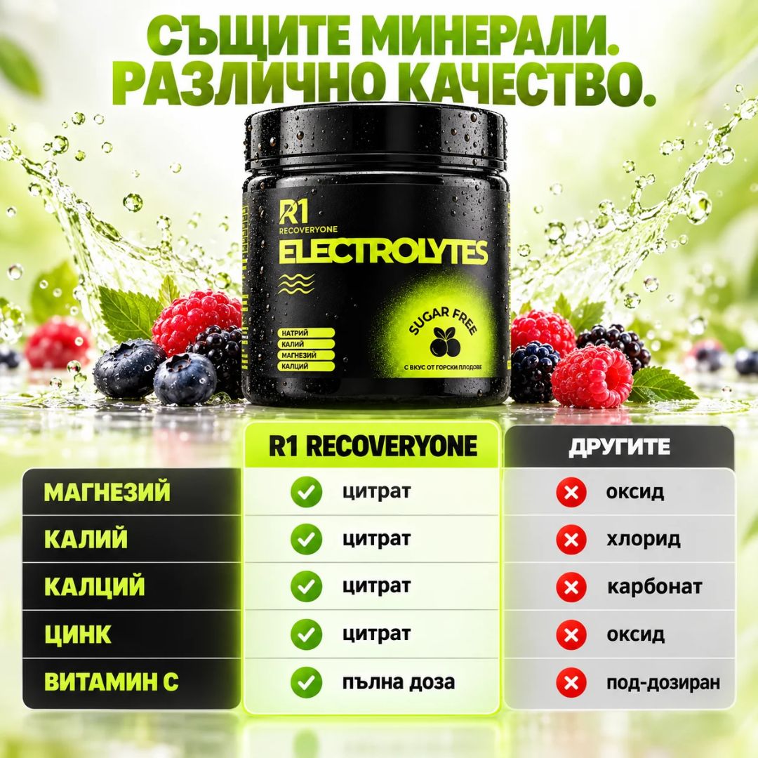 Електролити за хидратация - RECOVERYONE